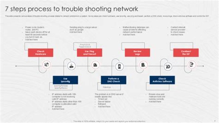 Advanced network troubleshooting steps