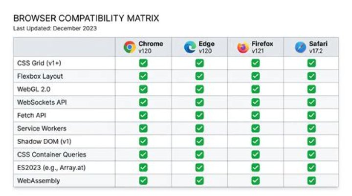 Browser software update