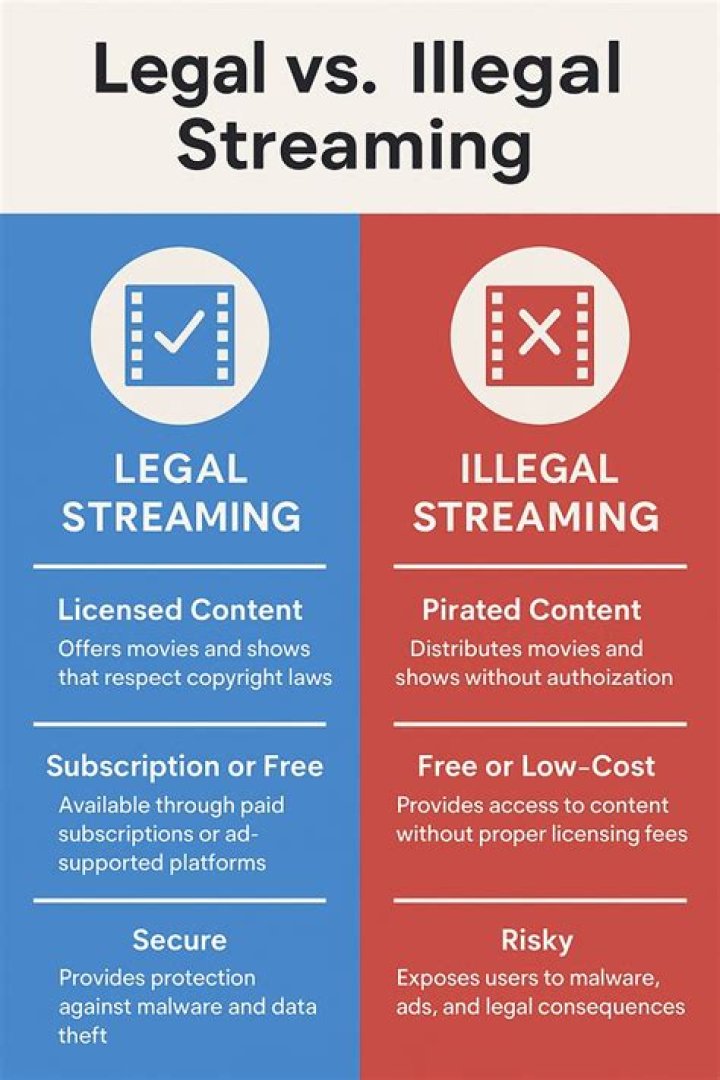 Legal consequences of unauthorized streaming