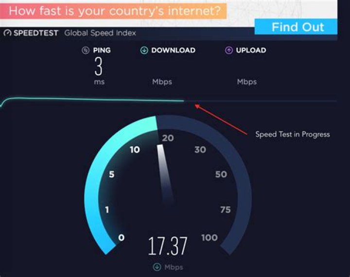 Internet speed testing