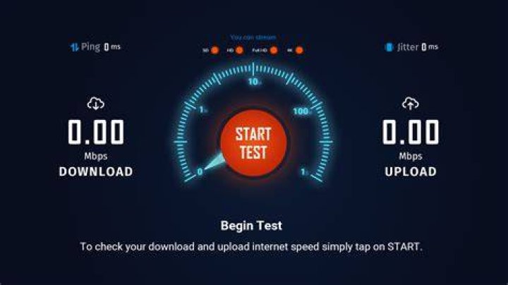 Testing internet connection speed