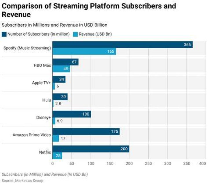 Legal streaming services comparison