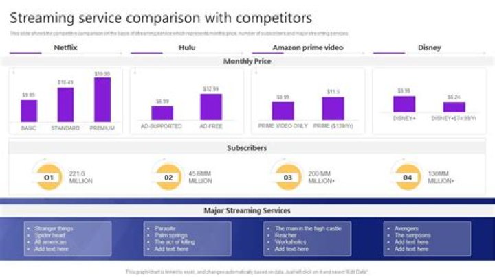 Legal streaming comparison