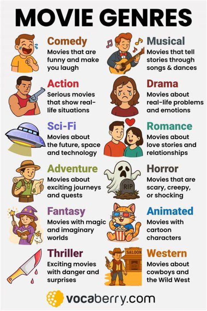 Movie genre categories on streaming platforms