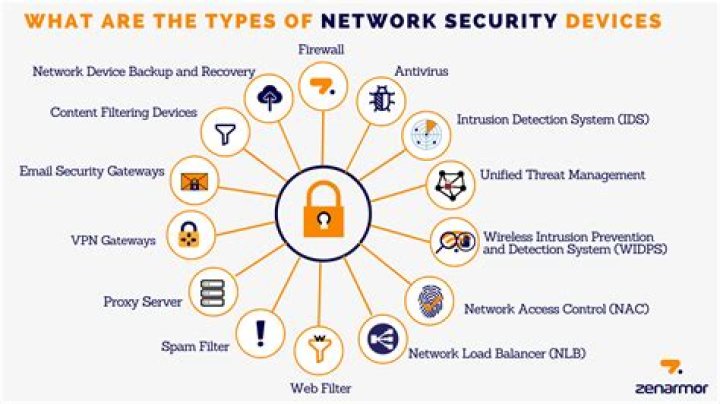 Network security and device compromise scenarios
