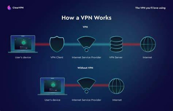 Online security and protection