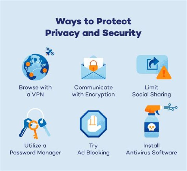 Online streaming security