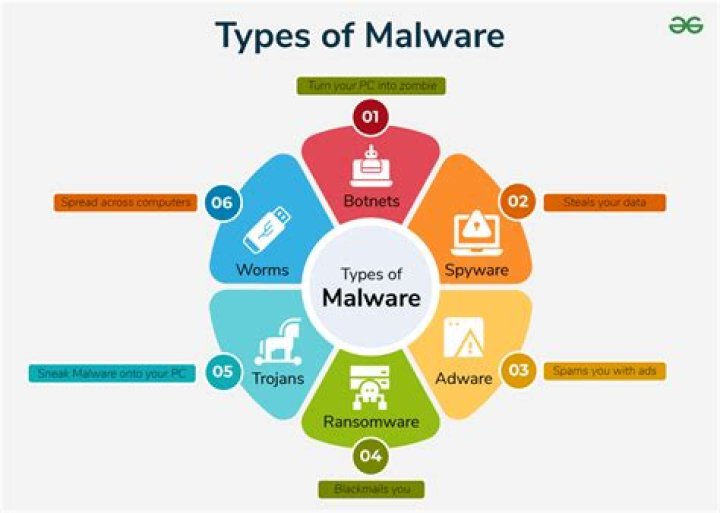 Security threats on streaming websites
