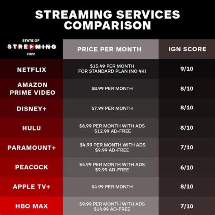 sflix vs Netflix, Hulu, and Other Streaming Services: Feature Comparison