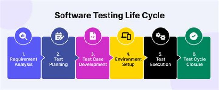Test project setup