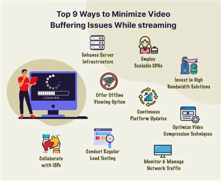 Video buffering problems